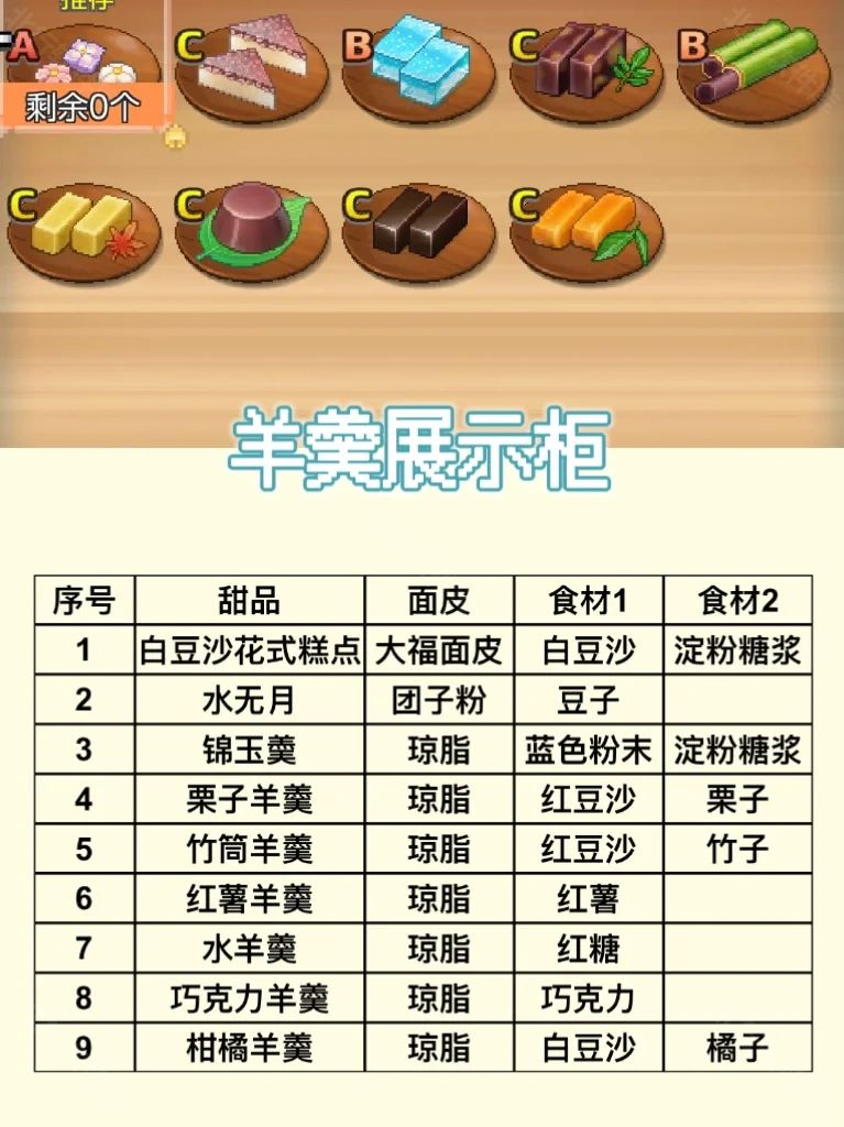 哆啦A梦的铜锣烧店物语中文版