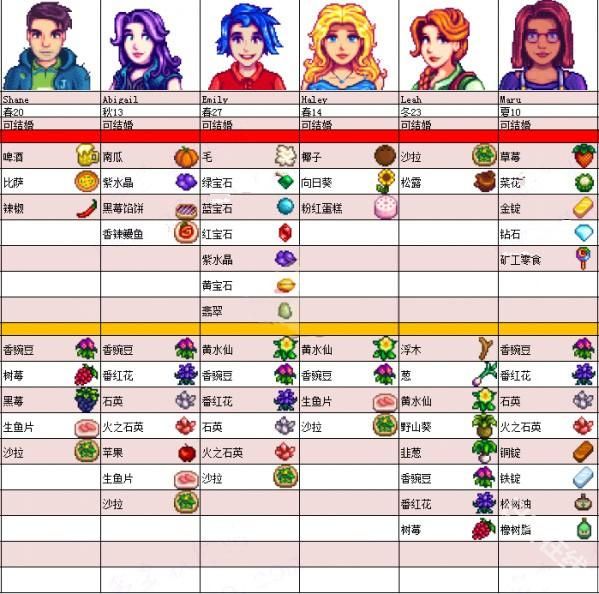 星露谷物语手机版