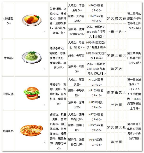 英雄传说碧之轨迹psp