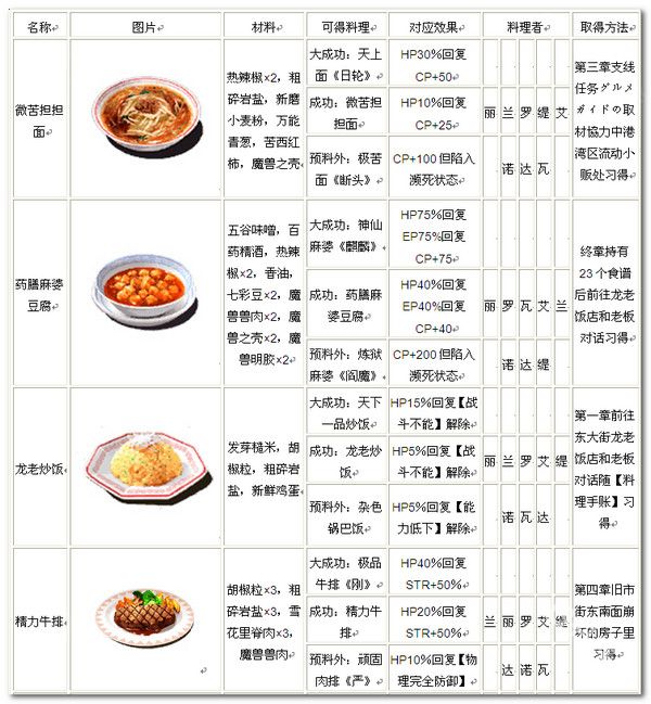 英雄传说碧之轨迹psp