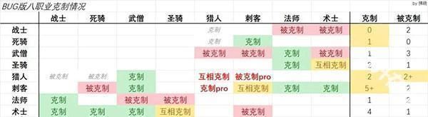 二次元氪金模拟器