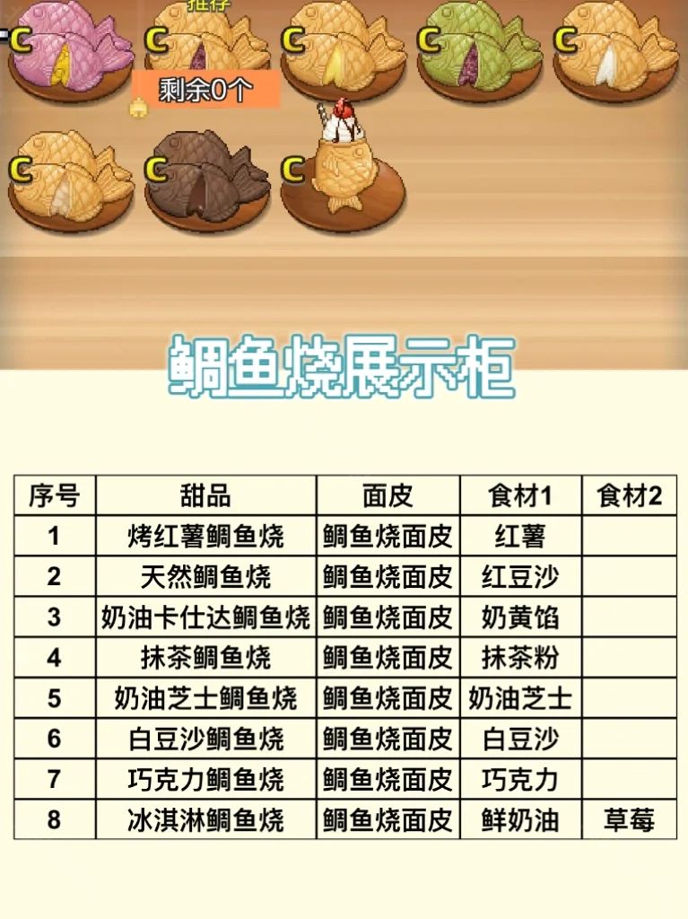 哆啦A梦的铜锣烧店物语中文版