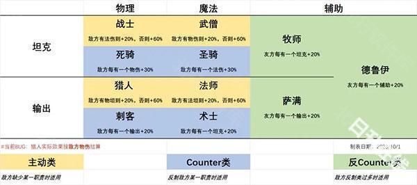 二次元氪金模拟器