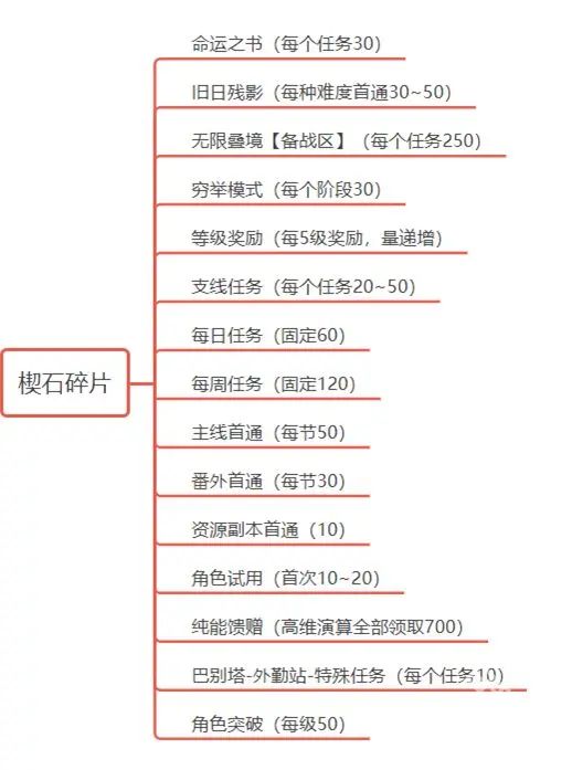 黑色信标官方正版