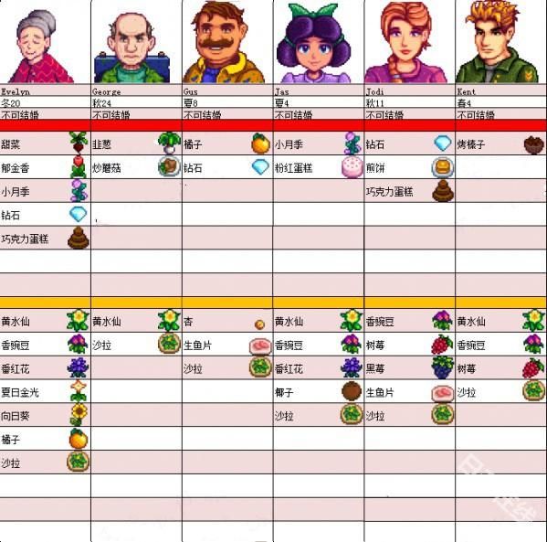 星露谷物语手机版