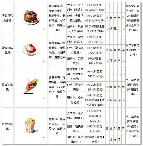 英雄传说碧之轨迹psp