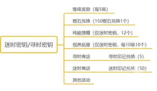 黑色信标官方正版