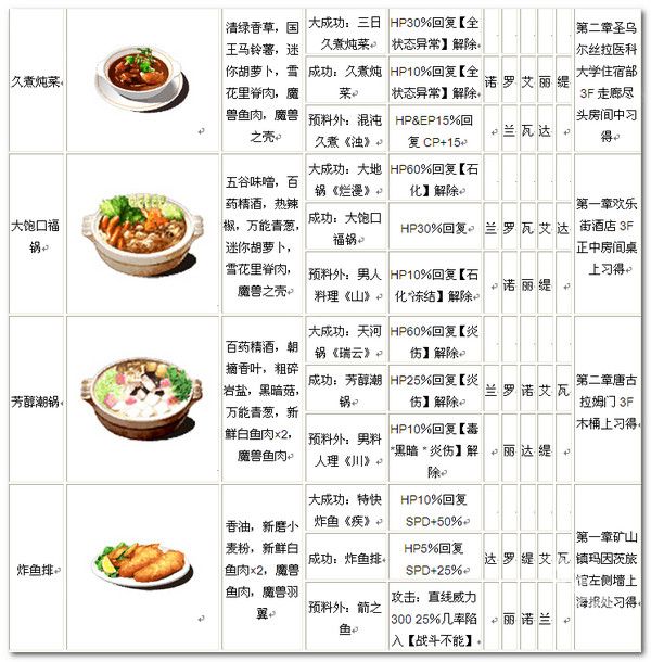 英雄传说碧之轨迹psp