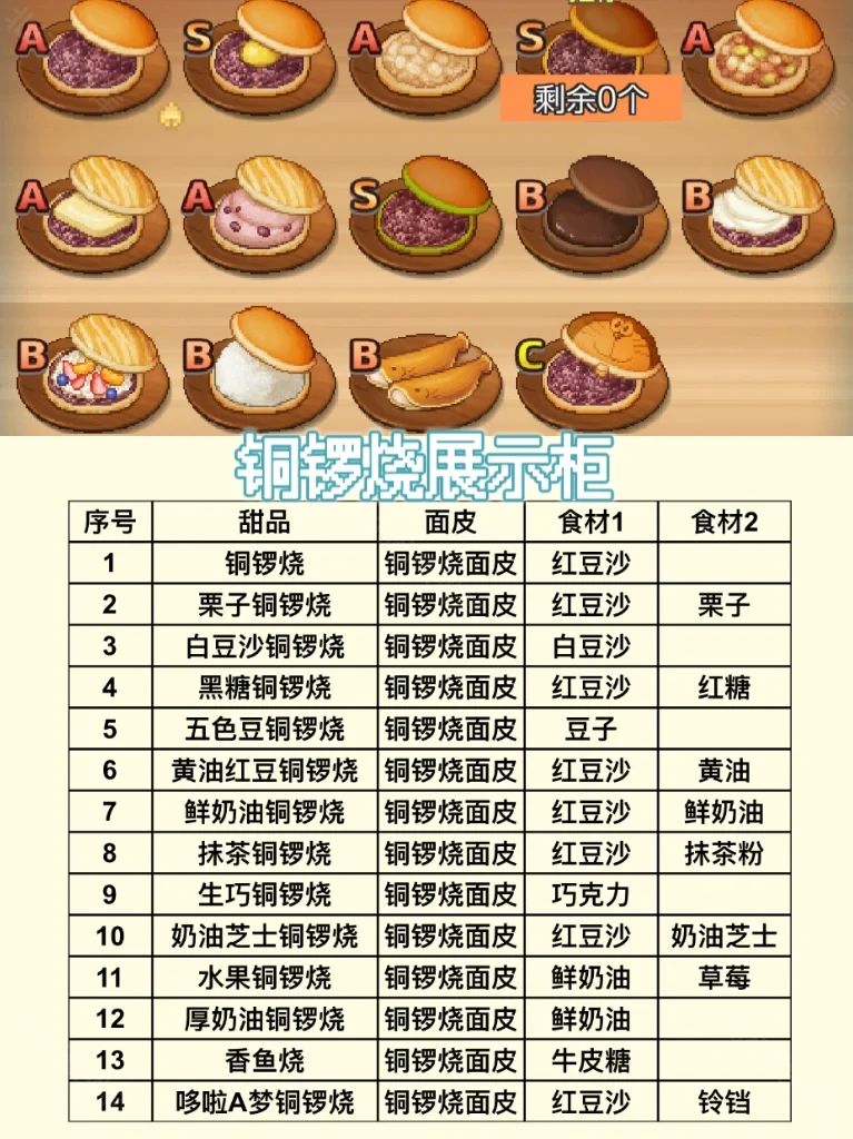 哆啦A梦的铜锣烧店物语中文版