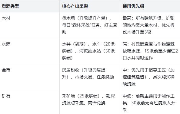 异世界的城主大人