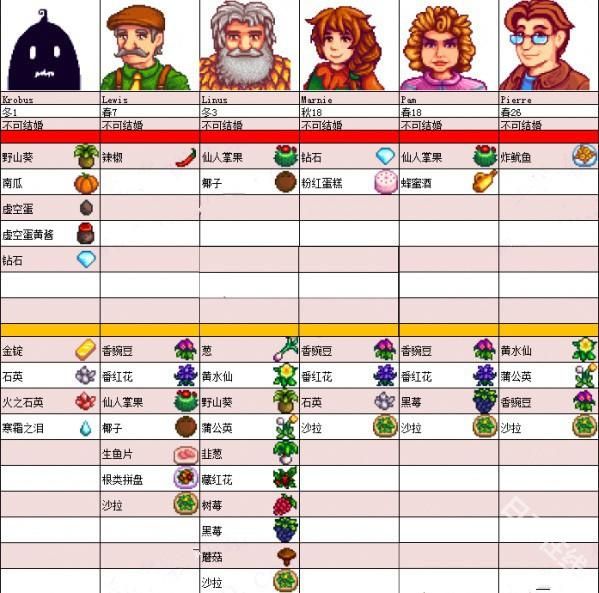 星露谷物语手机版