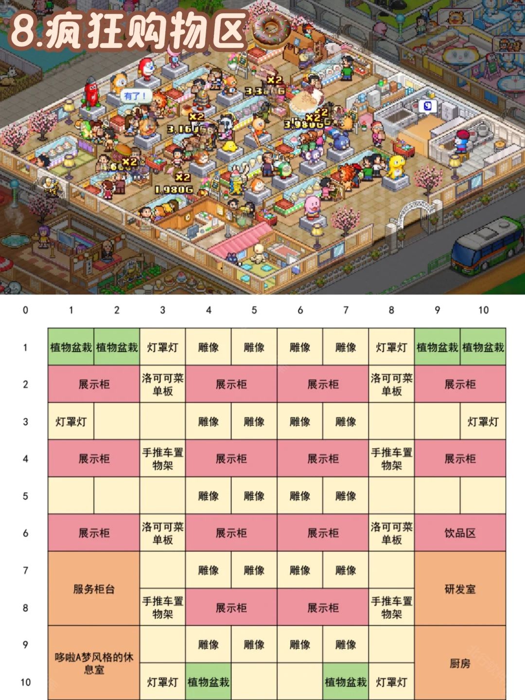 哆啦A梦的铜锣烧店物语中文版