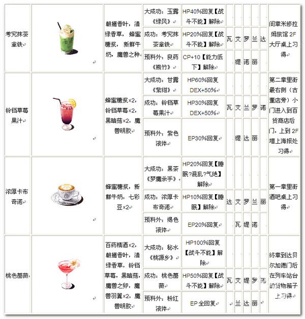 英雄传说碧之轨迹psp