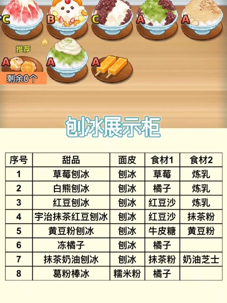 哆啦A梦的铜锣烧店物语中文版