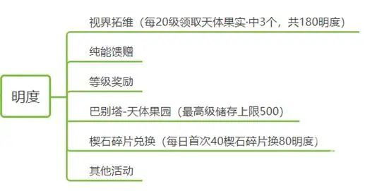 黑色信标官方正版