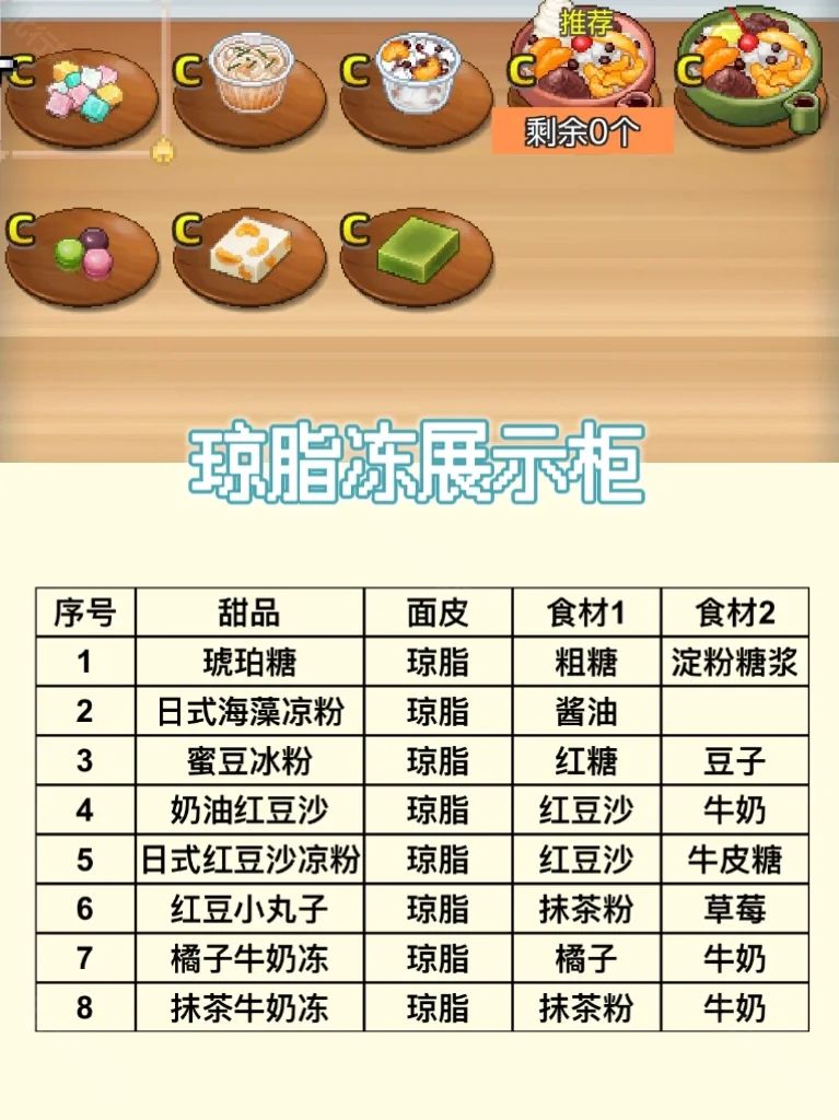 哆啦A梦的铜锣烧店物语中文版