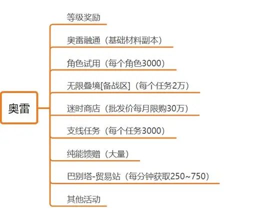 黑色信标官方正版