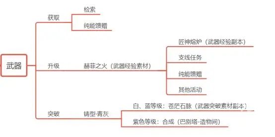 黑色信标官方正版