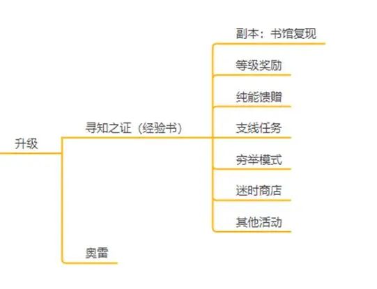 黑色信标官方正版