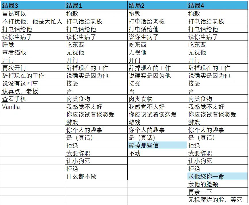 请不要辞职游戏