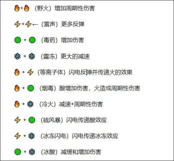 咒语旅团中文版手机版