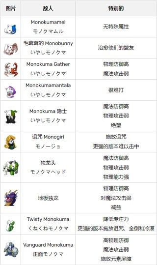 弹丸论破S终极夏令营