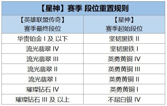 金铲铲之战17.1