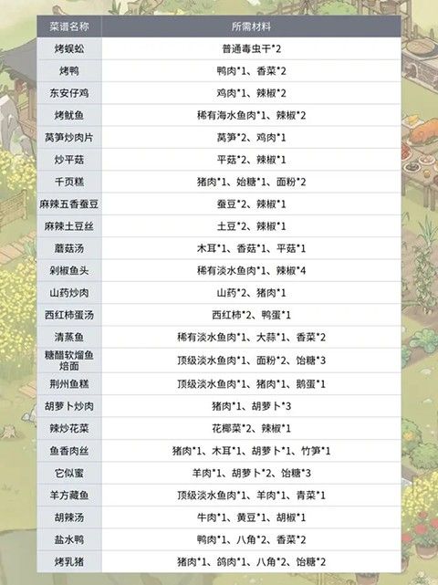 仙山小农折相思