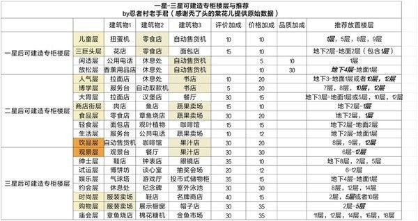 开罗百货商场物语2