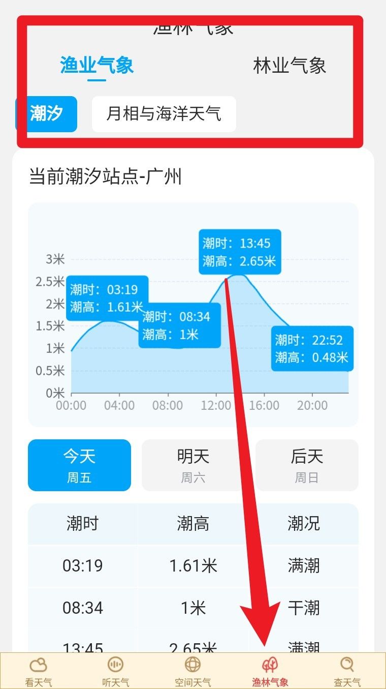 准确天气预报