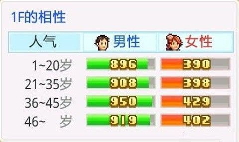 时尚洋品店物语修改版
