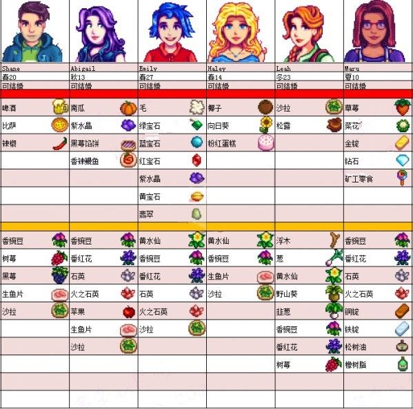 星露谷物语风铃病娇美化最新版