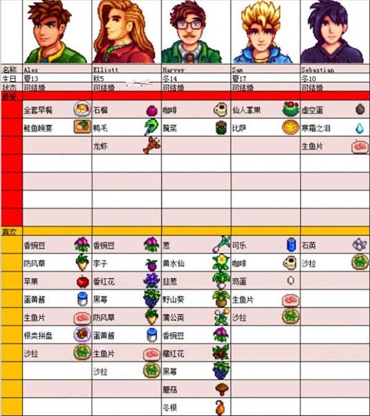 星露谷物语风铃病娇美化最新版