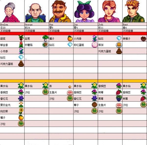星露谷物语风铃病娇美化最新版