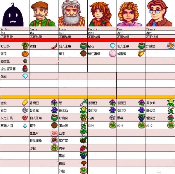 星露谷物语风铃病娇美化最新版
